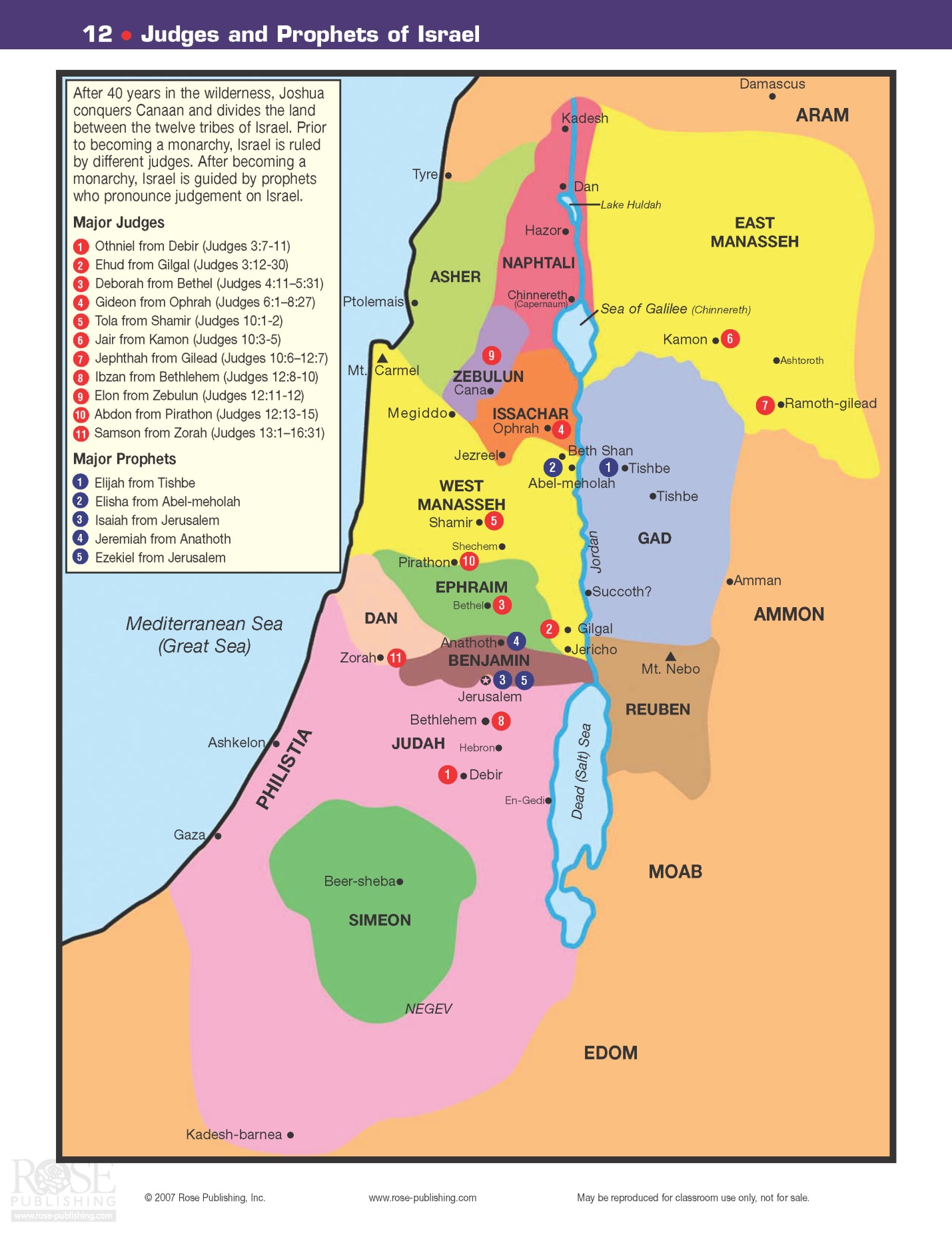 Judges and Prophets of Israel chart