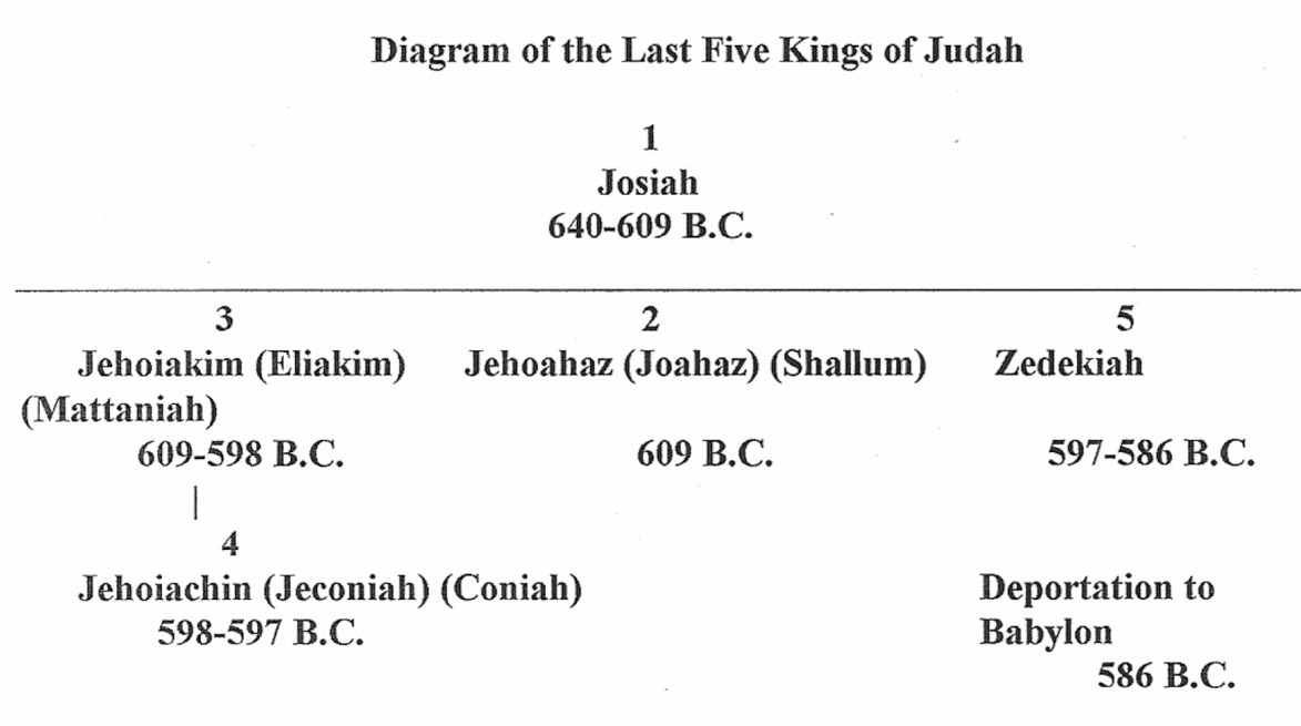 Covenant Name diagram