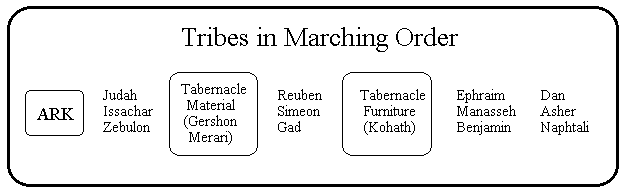 Numbers marching order diagram
