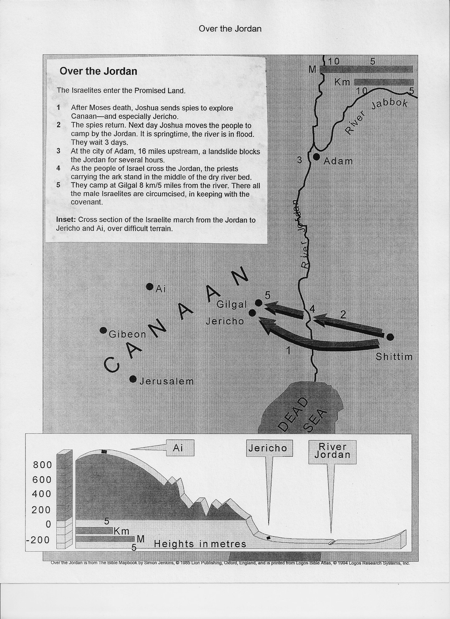 Crossing The Jordan map
